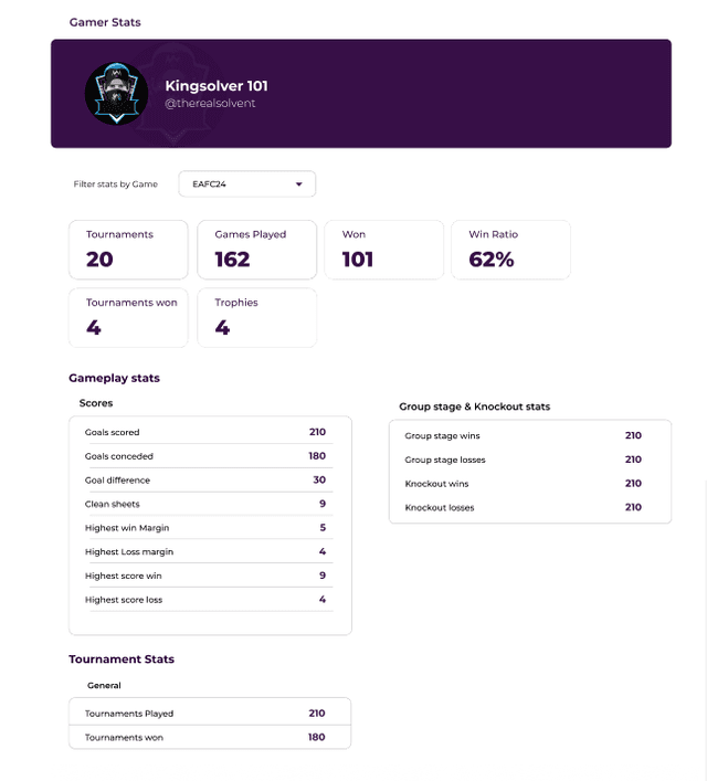 Detailed gaming statistics